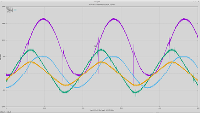 gnuplot of same
