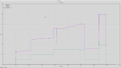 The power inputs.  Our ion source is now negligible in watts...about 330 ma at 20v in to that.