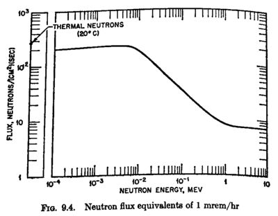 neutron_dose.gif