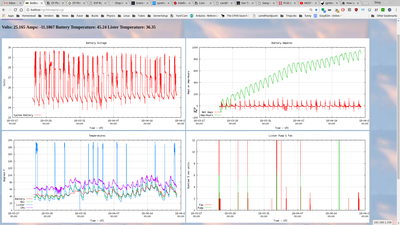 A longer term plot.  That one flat voltage at night is the first night with the new pack wired in.