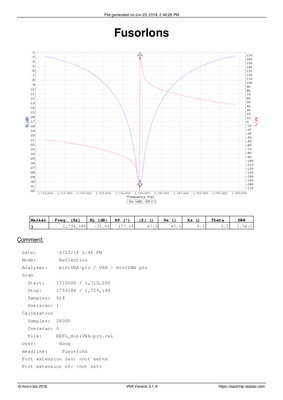 With ions, same other parameters