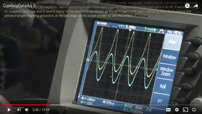 Note &quot;bunching&quot; of positive peaks on probe channel