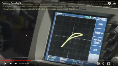 As an XY plot - I should have reversed the channels, though, it'd be more clear