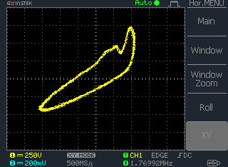 drive is X, faraday is Y