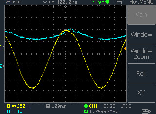 The average positive value on the faraday increases with pressure (and with drive)