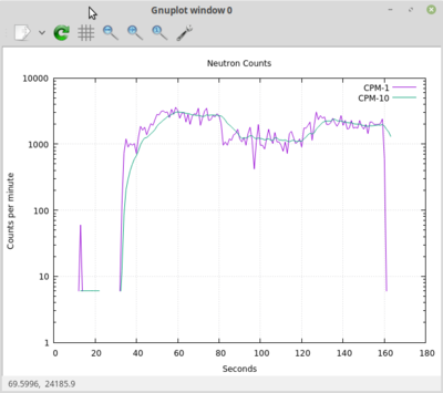 Even remembering this is a log plot, not that impressive.