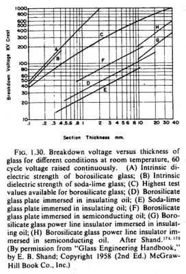 GlassBreakdown1.gif