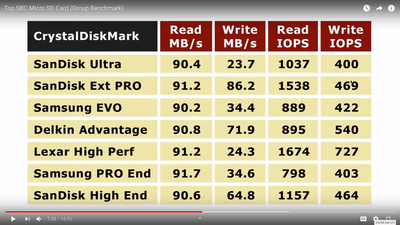 SDBenchmarks.png