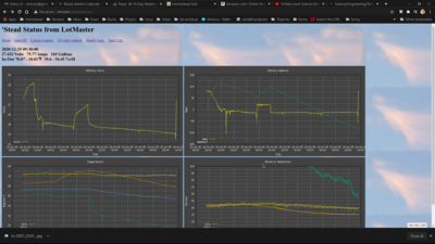 Brrr, running a generator, the solar panels are covered right now.  Glad I put thin oil in one so it'd start in the cold.