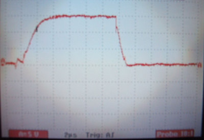 LO2-Ground (5 volts per division)