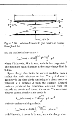 Space charge limit - 2
