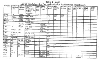 Table, part 2