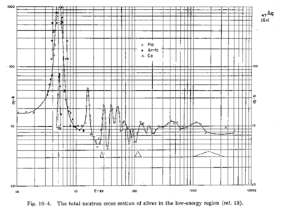 Note x100 part of chart on this one