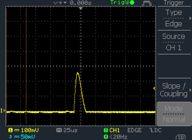 Single pulse shape, not so shabby