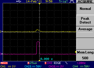 Waveforms