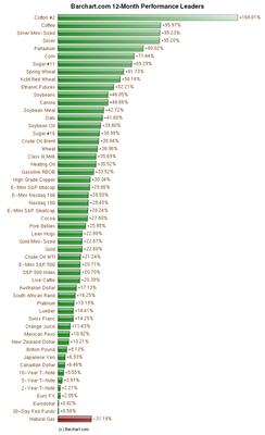 saupload_futures_performance.png