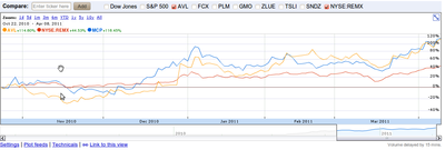 ETF ripping you off bigtime