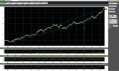 Silver perspective