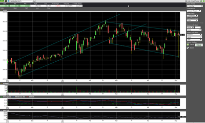 AAPL trend reversal
