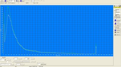 600 second background compare on Harshaw 6" NaI