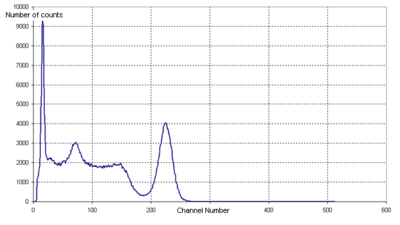 NaI spectra from HPaul on Wikipedia