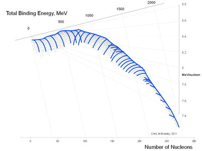 total_binding_energy_w_lines.jpg