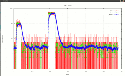 Screenshot of standard counter output with two cal sources and background.  Log y