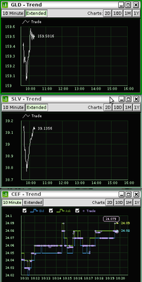 Illustrating the good and bad of morning trading